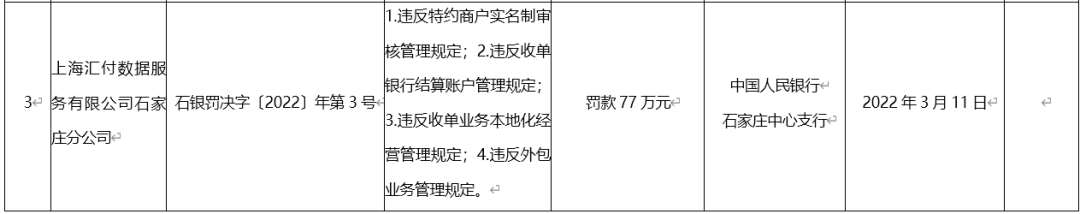 汇付.乐刷.国通.开店宝.等8家支付公司被央行处罚.或因二清问题...._办理银行刷卡机流程(图1)