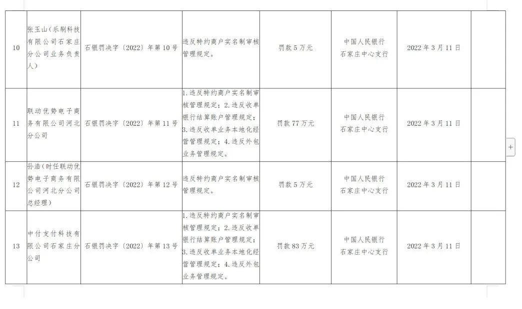 pos机咋办理_开店宝、汇付、国通、乐刷等8家支付公司收央行近千万罚单！