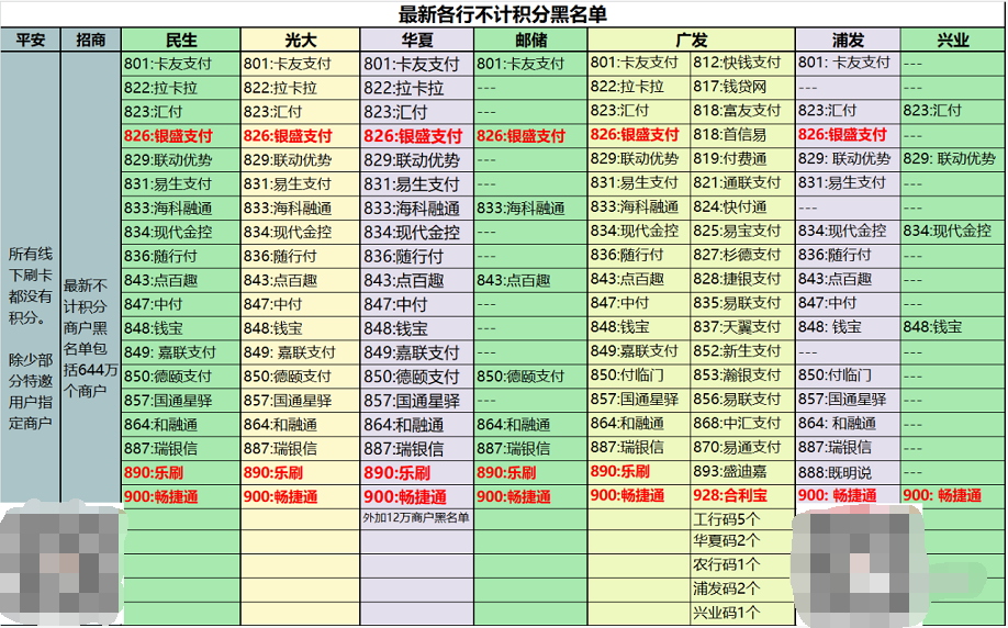 银行里的刷卡机怎么办理_银行商户也拉黑！又要凉了一大片！(图10)