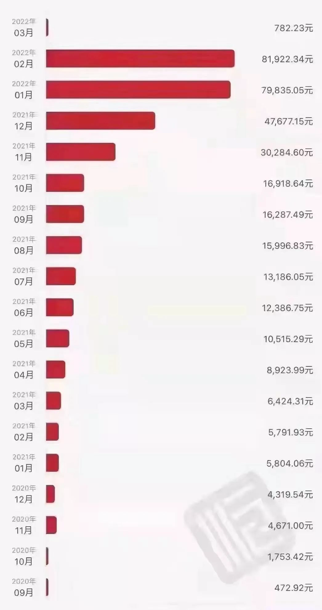 做支付赚钱吗？有人一年3个亿，有人一个月20亿_刷卡机一定要在银行办理吗