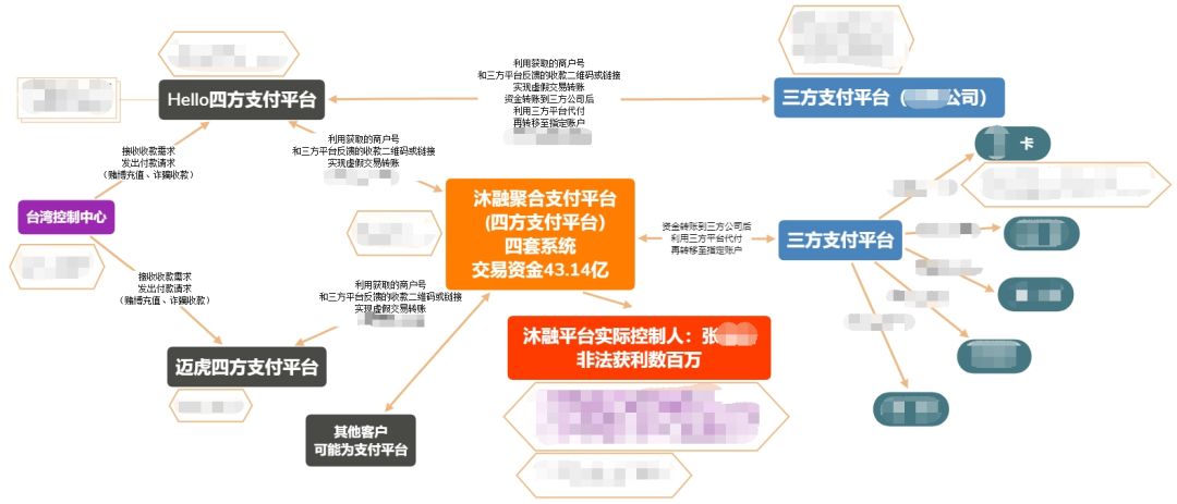 广东某支付公司副总裁“洗钱43亿 被抓”14人获刑.最高被判刑10年_常州pos机办理