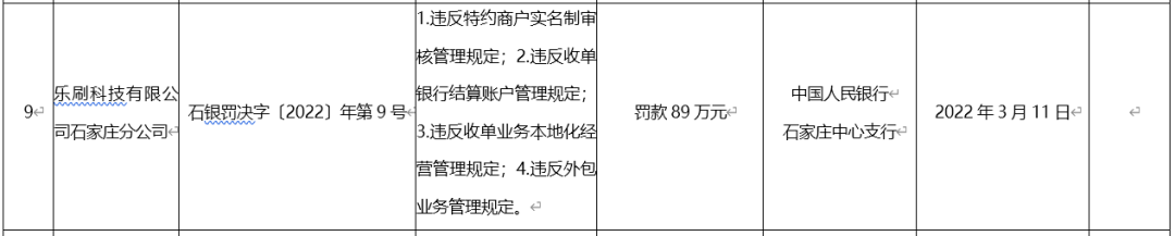 汇付.乐刷.国通.开店宝.等8家支付公司被央行处罚.或因二清问题...._办理银行刷卡机流程