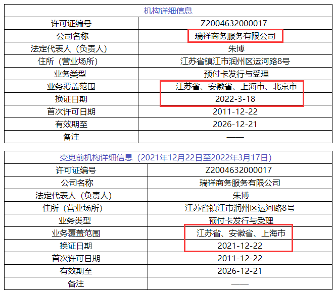 支付界又3家“持牌支付公司被摘牌”7家支付牌照信息变更_银行办理卡连蓝牙刷卡机
