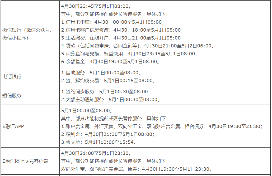 系统升级暂停服务！中国银行信用卡服务暂停三天！