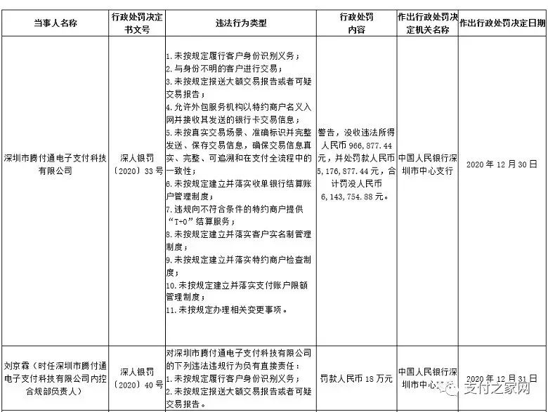 高院裁定驳回，腾付通直面“支付牌照续展大考”