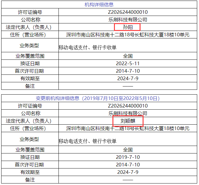 广发银行刷卡机怎么办理_汇付天下公司更名汇付，乐刷、合利宝等央行信息变更(图3)
