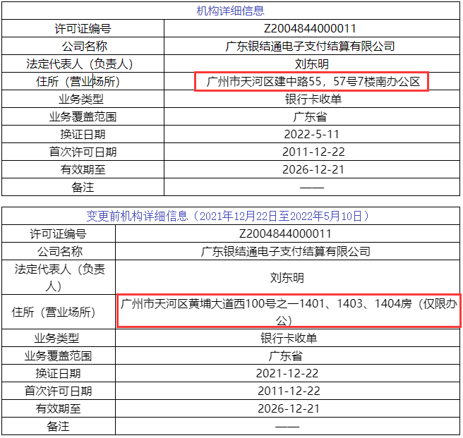 广发银行刷卡机怎么办理_汇付天下公司更名汇付，乐刷、合利宝等央行信息变更(图6)