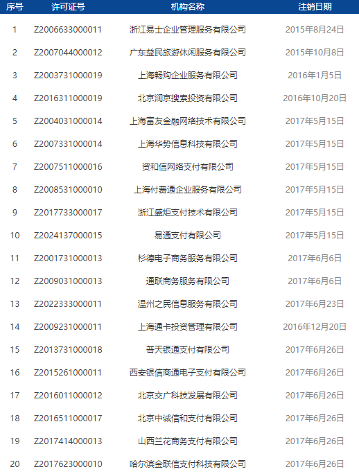 这家支付机构在续展前主动退出！央行再次注销上海一张支付牌照(图2)