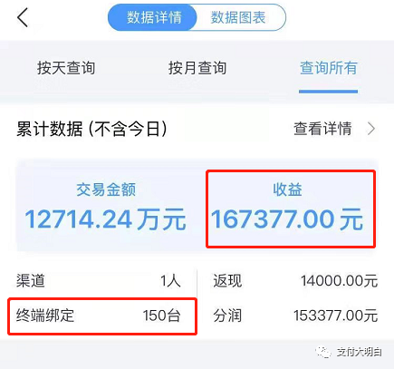 个人可以在银行办理刷卡机_做POS机代理一个人纯地推，月入两万是不是梦？有什么技巧？(图2)