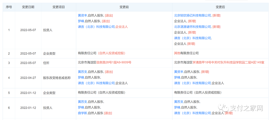 钱宝支付大股东的股东“大换血”_银行刷卡机办理