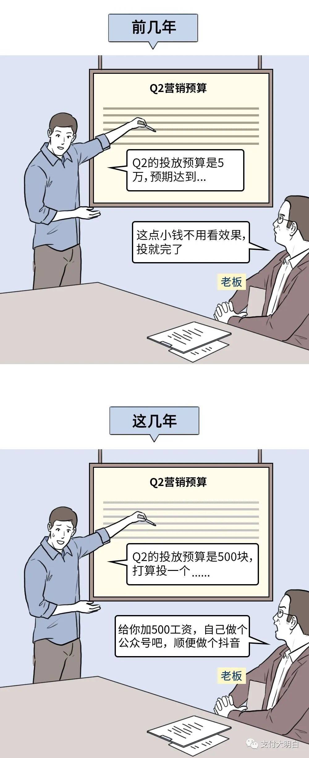 深有同感，支付行业的前几年和这几年(图5)