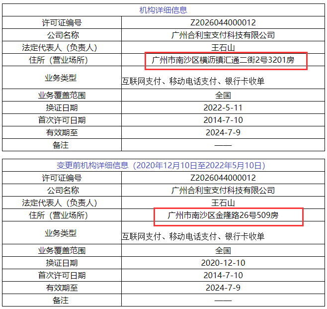 广发银行刷卡机怎么办理_汇付天下公司更名汇付，乐刷、合利宝等央行信息变更(图4)