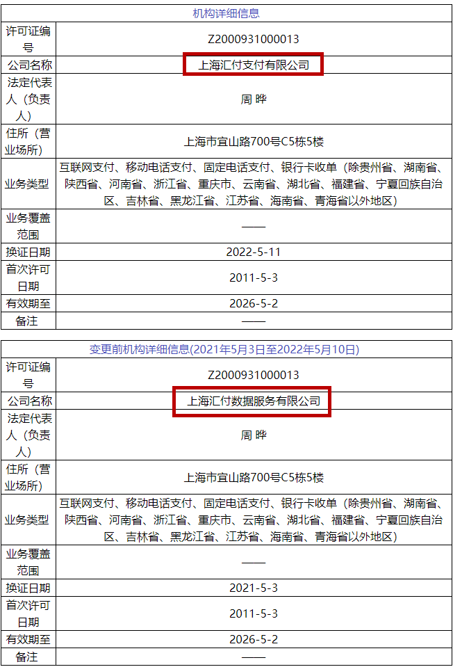 广发银行刷卡机怎么办理_汇付天下公司更名汇付，乐刷、合利宝等央行信息变更(图2)