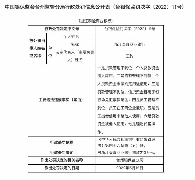 这家银行因员工信用卡出借被罚210万!(图2) 这家银行因员工信用卡出借被罚210万!(图2)