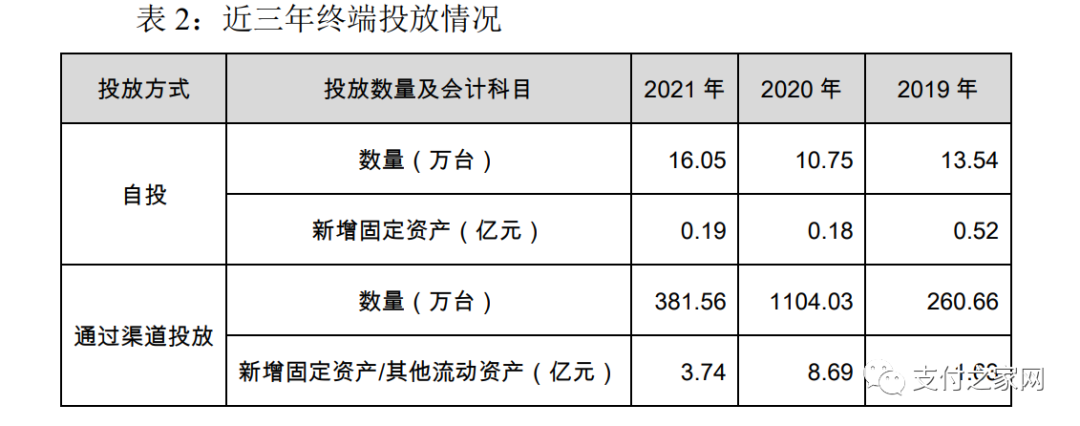 拉卡拉去年通讯费收入3.23亿元