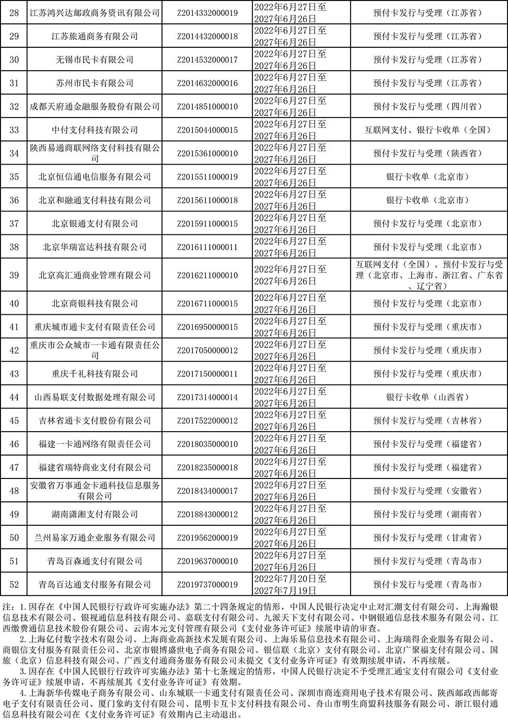 央行公布支付牌照续展结果！嘉联、瀚银等8家被中止，10家退出，1家不予受理续展