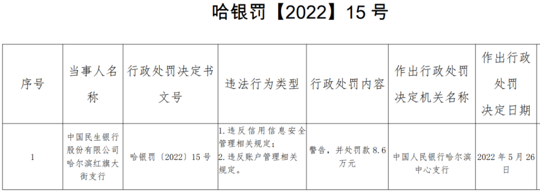 多家银行因“未履行客户身份识别义务”被罚(图5)