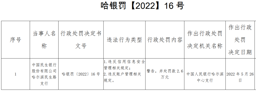多家银行因“未履行客户身份识别义务”被罚(图6)