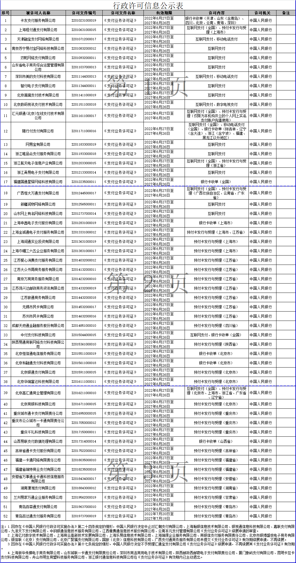 最新续展公布！从96到52，第四批支付牌照严重缩水