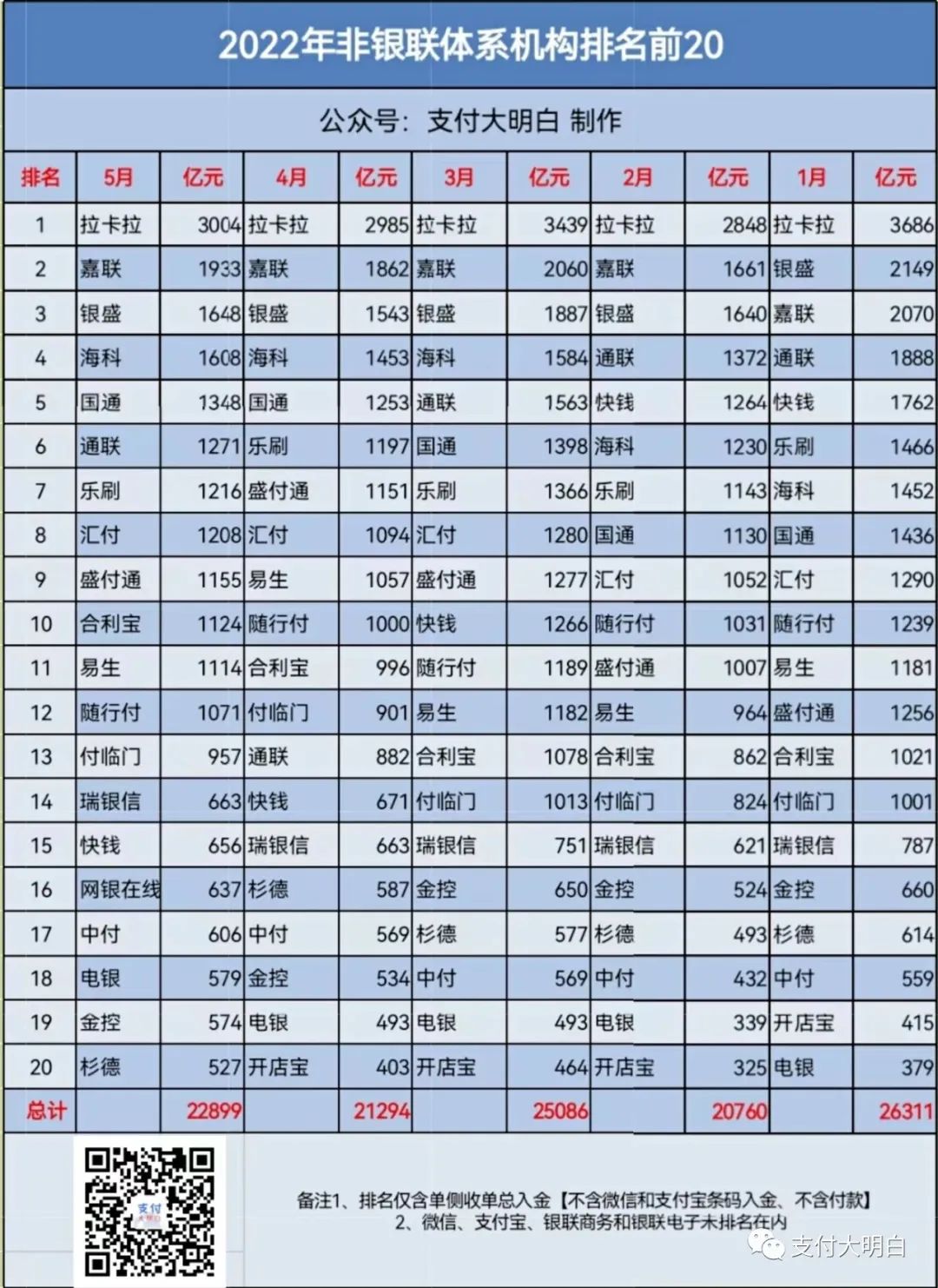 罚单还没下来，多个支付公司产品已经涨到万100+3了