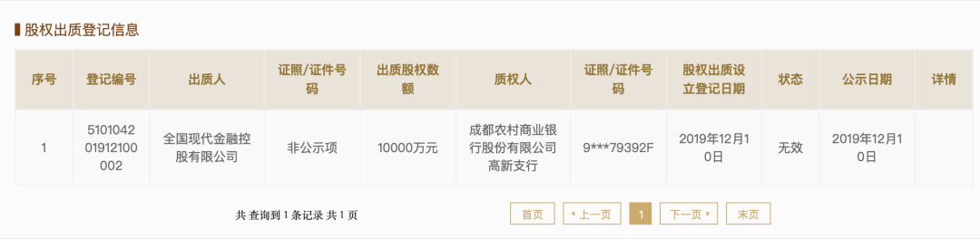 现代金控赎回全部质押股权 曾被爆光私设高息资金池