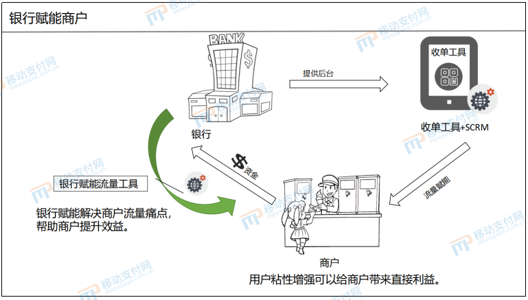 移动pos机办理_【这一周】支付百态：5家被罚、1家被质押、1家退市、1家改规则(图8)