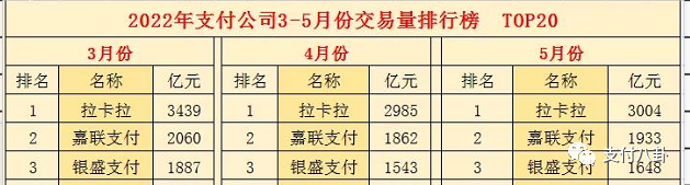 中止牌照继续发酵:传部分银行中止合作，暂停商户入网......(图1)