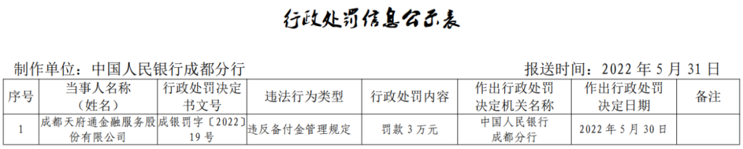 两家即将要续展的持牌机构被罚