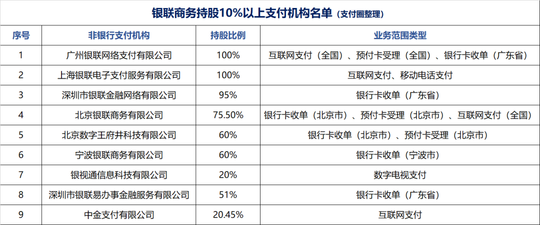 最新底价5.55亿元！这张支付牌照重新挂牌转让(图4)
