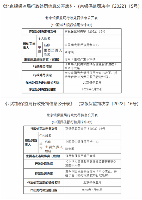 最新通报！这些银行信用卡催收投诉量最多(图5)