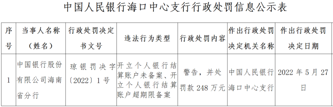 多家银行因“未履行客户身份识别义务”被罚(图3)