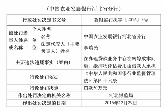 17张罚单！贷款给银行捅娄子啦～(图4)