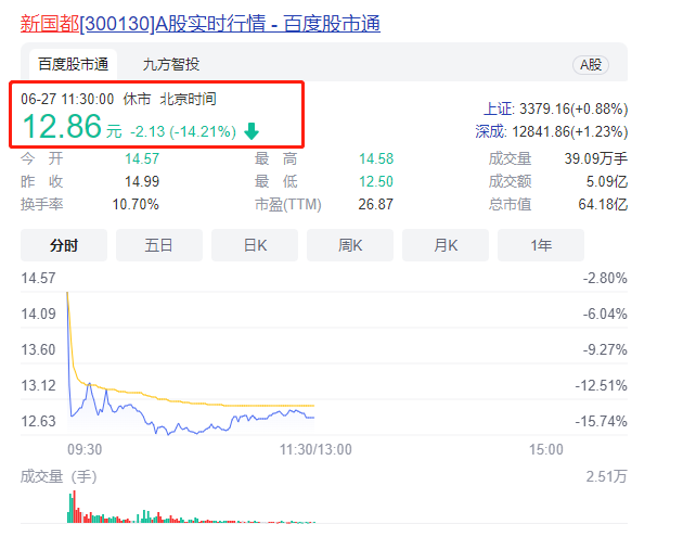 股市是晴雨表！移动支付板块跌多涨少！POS代理风雨欲袭！(图1)