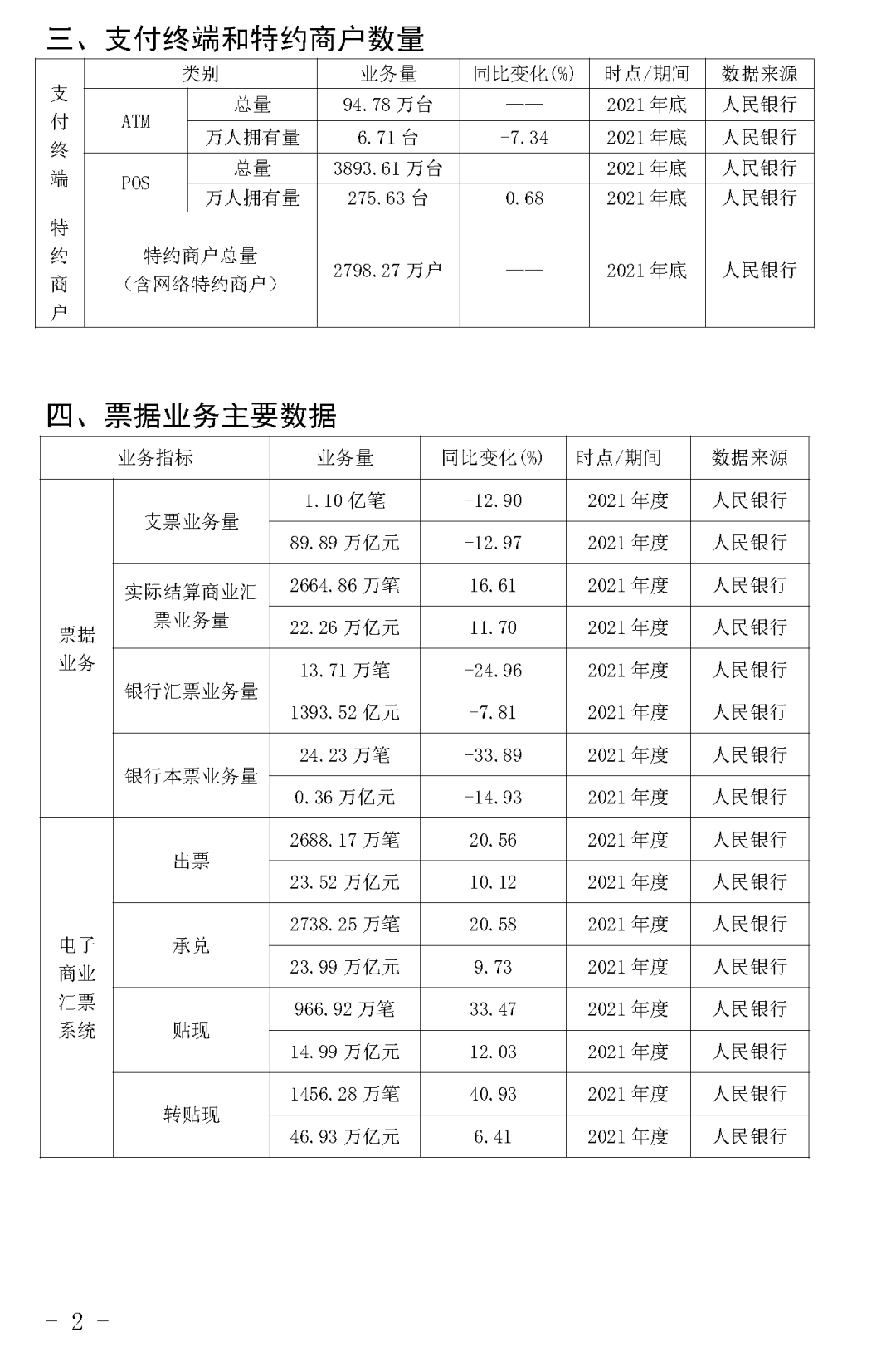 《2021年支付清算行业总量指标》发布