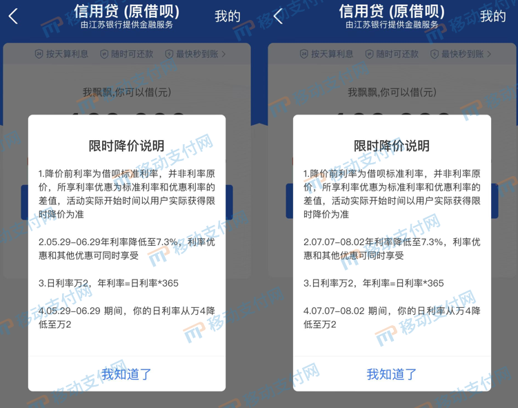 借呗利率降至7.3%，消费信贷产品提额又降价？
