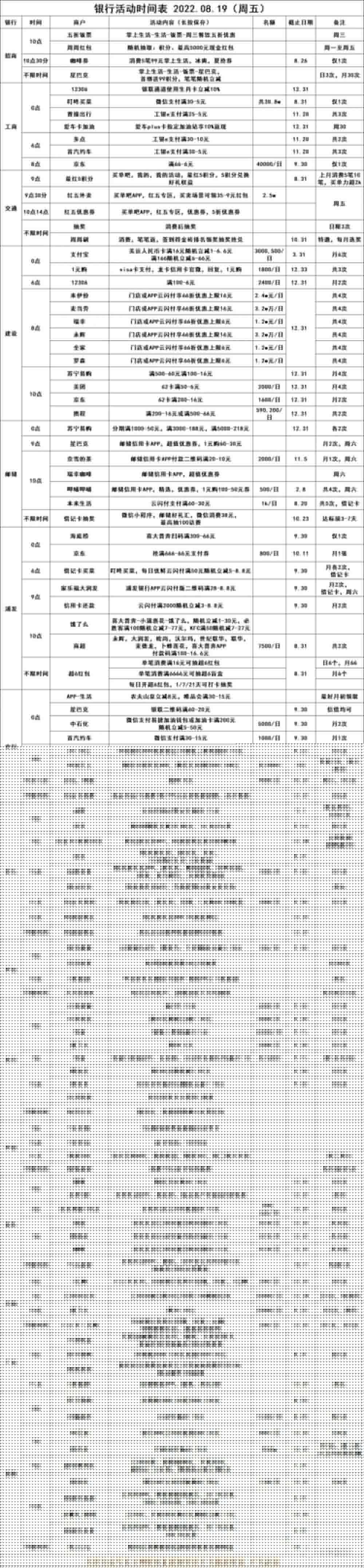 2022.08.19（周五），银行优惠活动