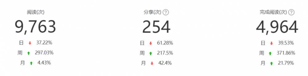 支付行业涨价2%+3呼之欲出 代理商该何去何从?(图2) 支付行业涨价2%+3呼之欲出 代理商该何去何从?(图2)