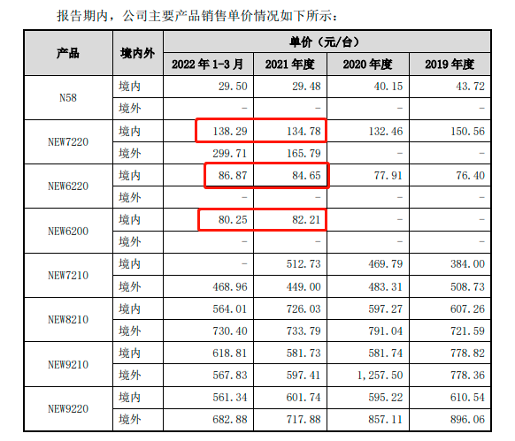 华智融拟上市，招股书披露POS机出厂价